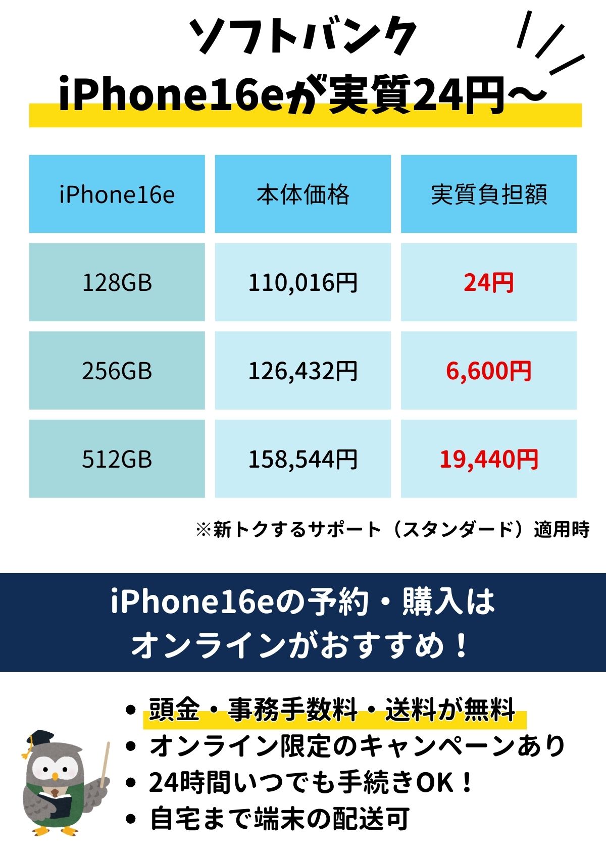 iPhone16e　ソフトバンク